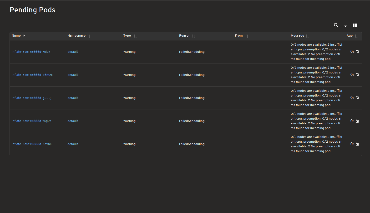 Pending Pods data including Name, Namespace, Type, Reason, From, and Message